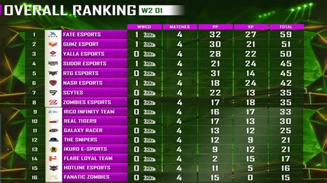 pro football standings